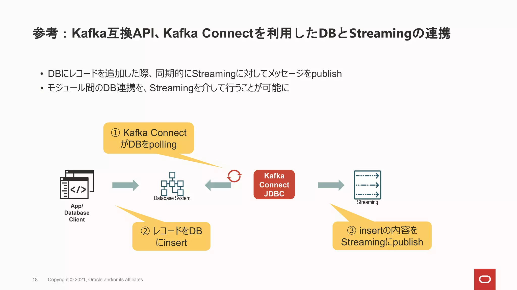 18 Copyright © 2021, Oracle and/or its affiliates
参考：Kafka互換API、Kafka Connectを利用したDBとStreamingの連携
• DBにレコードを追加した際、同期的にStreamingに対してメッセージをpublish
• モジュール間のDB連携を、Streamingを介して行うことが可能に
Kafka
Connect
JDBC
App/
Database
Client
② レコードをDB
にinsert
① Kafka Connect
がDBをpolling
③ insertの内容を
Streamingにpublish
Database System
Streaming
 