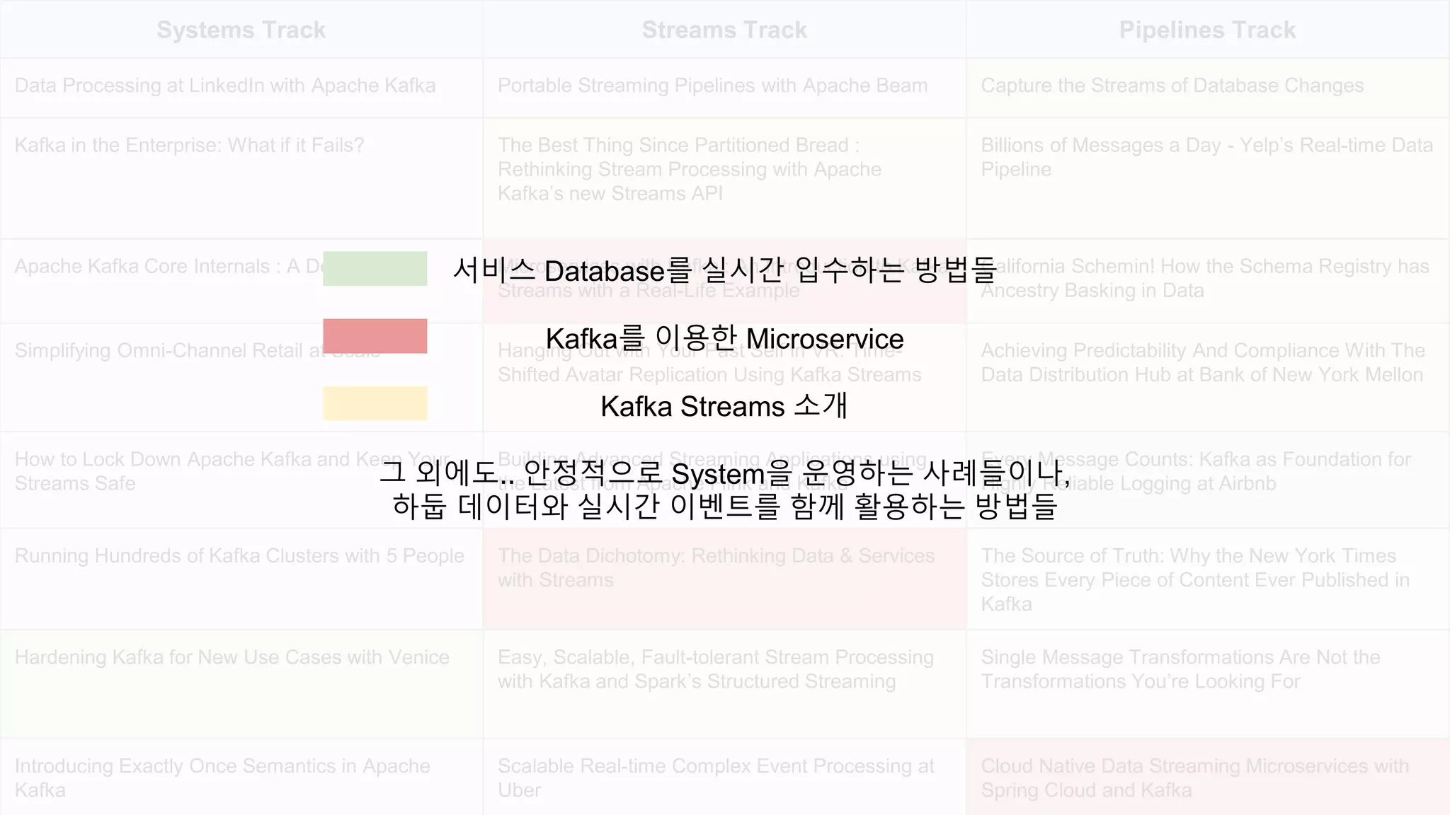 Systems Track Streams Track Pipelines Track
Data Processing at LinkedIn with Apache Kafka Portable Streaming Pipelines with Apache Beam Capture the Streams of Database Changes
Kafka in the Enterprise: What if it Fails? The Best Thing Since Partitioned Bread :
Rethinking Stream Processing with Apache
Kafka’s new Streams API
Billions of Messages a Day - Yelp’s Real-time Data
Pipeline
Apache Kafka Core Internals : A Deep Dive Microservices with Kafka : An Introduction to Kafka
Streams with a Real-Life Example
California Schemin! How the Schema Registry has
Ancestry Basking in Data
Simplifying Omni-Channel Retail at Scale Hanging Out with Your Past Self in VR: Time-
Shifted Avatar Replication Using Kafka Streams
Achieving Predictability And Compliance With The
Data Distribution Hub at Bank of New York Mellon
How to Lock Down Apache Kafka and Keep Your
Streams Safe
Building Advanced Streaming Applications using
the Latest from Apache Flink and Kafka
Every Message Counts: Kafka as Foundation for
Highly Reliable Logging at Airbnb
Running Hundreds of Kafka Clusters with 5 People The Data Dichotomy: Rethinking Data & Services
with Streams
The Source of Truth: Why the New York Times
Stores Every Piece of Content Ever Published in
Kafka
Hardening Kafka for New Use Cases with Venice Easy, Scalable, Fault-tolerant Stream Processing
with Kafka and Spark’s Structured Streaming
Single Message Transformations Are Not the
Transformations You’re Looking For
Introducing Exactly Once Semantics in Apache
Kafka
Scalable Real-time Complex Event Processing at
Uber
Cloud Native Data Streaming Microservices with
Spring Cloud and Kafka
서비스 Database를 실시간 입수하는 방법들
Kafka를 이용한 Microservice
Kafka Streams 소개
그 외에도.. 안정적으로 System을 운영하는 사례들이나,
하둡 데이터와 실시간 이벤트를 함께 활용하는 방법들
 