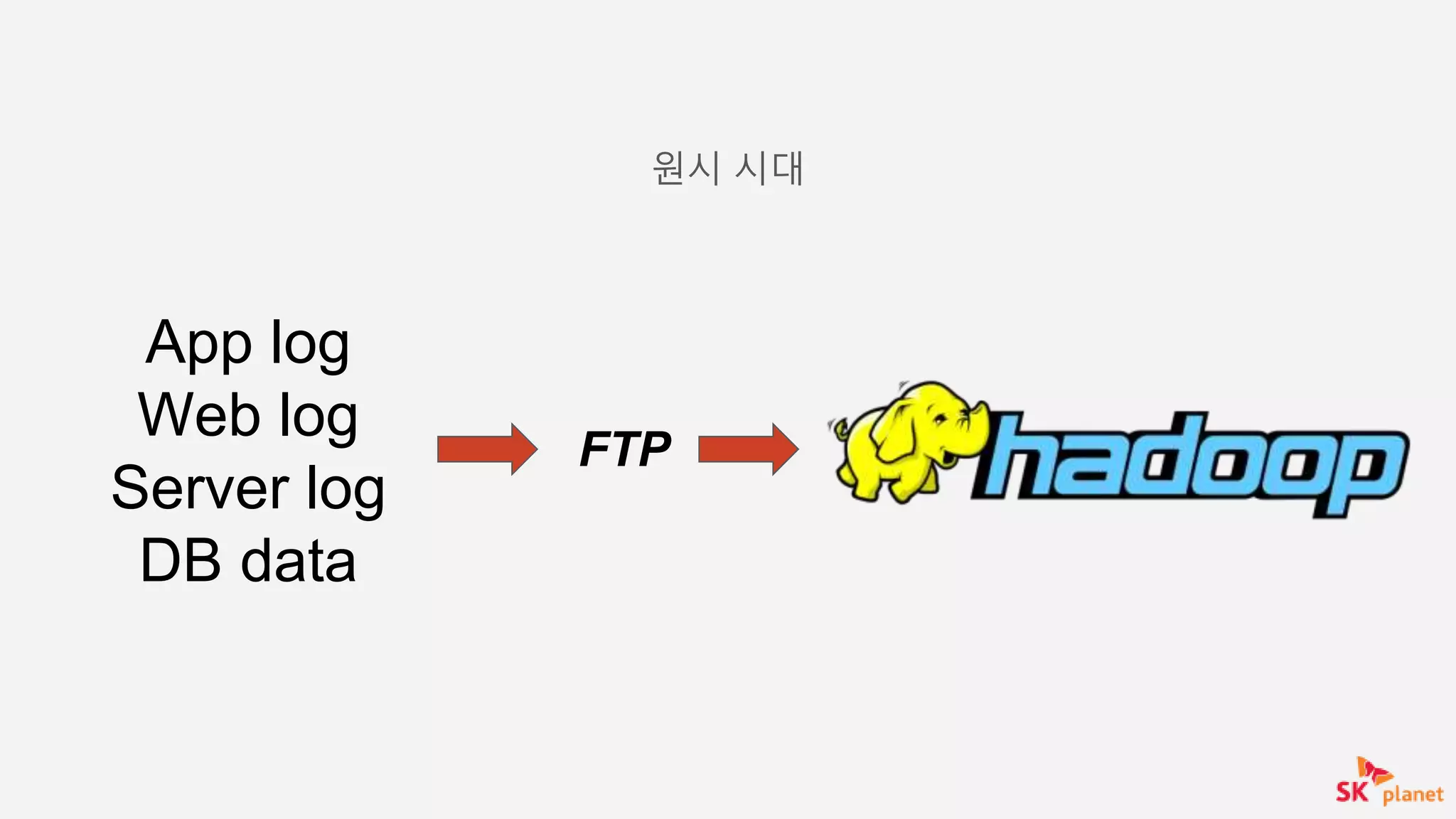 App log
Web log
Server log
DB data
원시 시대
FTP
 