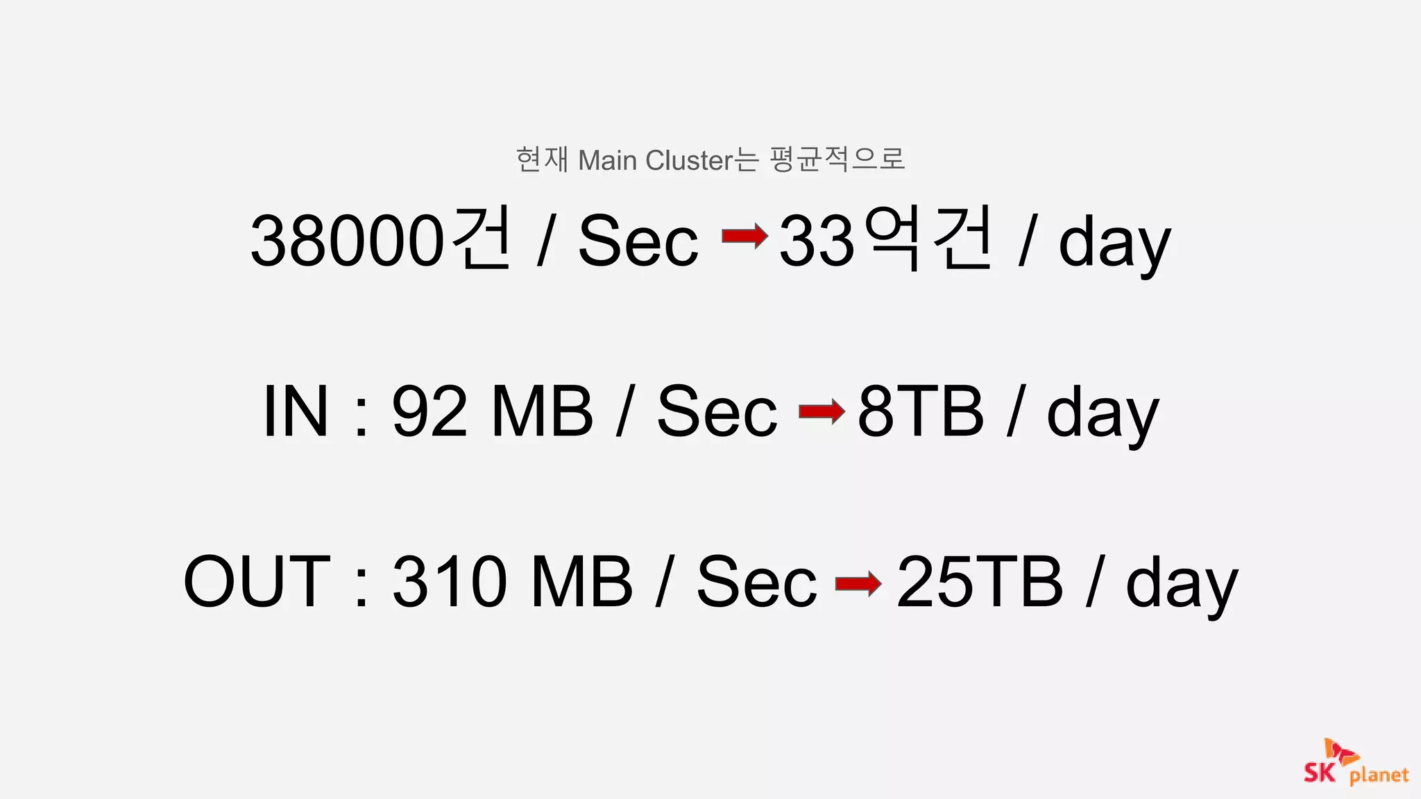 38000건 / Sec 33억건 / day
IN : 92 MB / Sec 8TB / day
OUT : 310 MB / Sec 25TB / day
현재 Main Cluster는 평균적으로
 