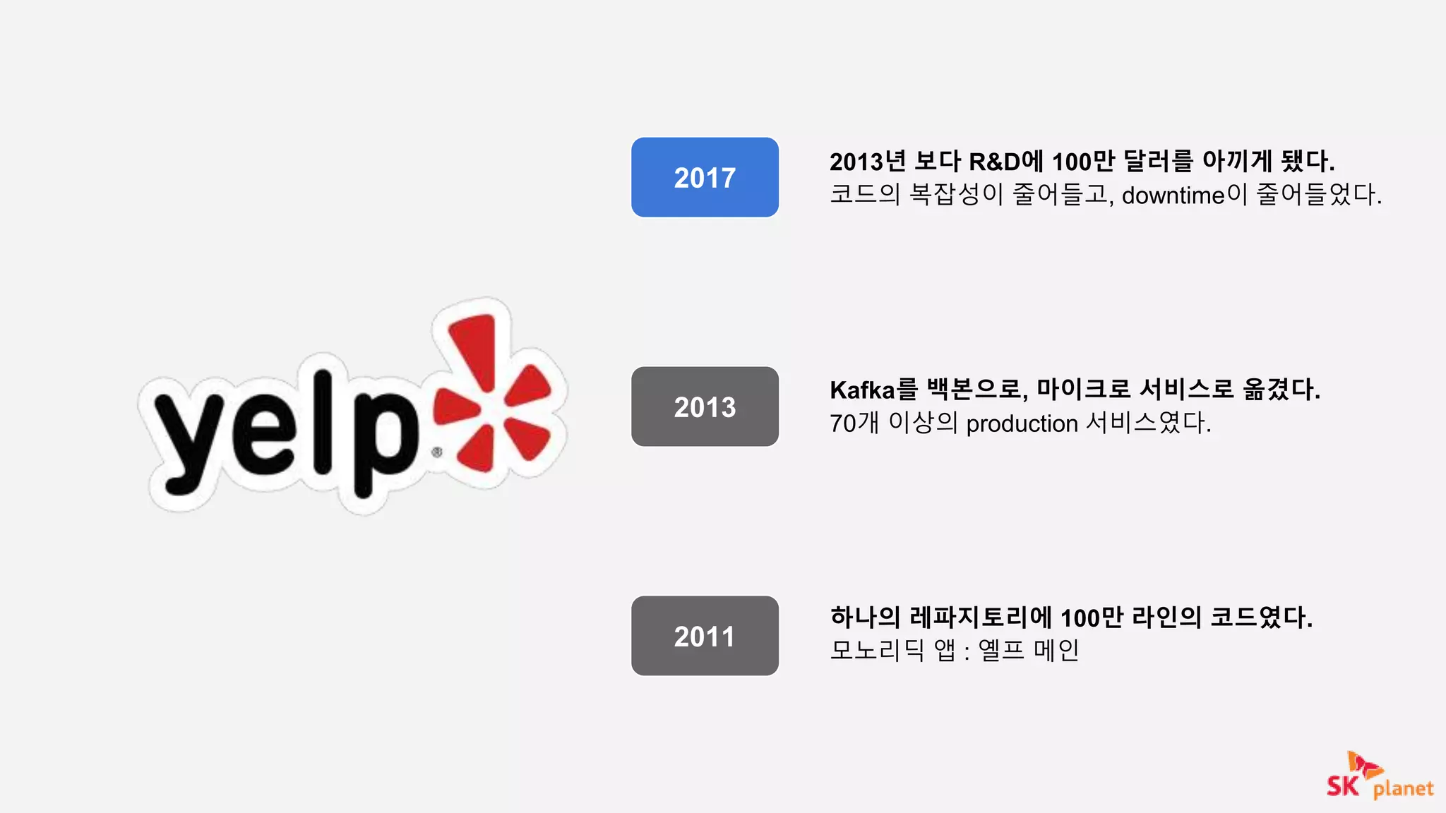 하나의 레파지토리에 100만 라인의 코드였다.
모노리딕 앱 : 옐프 메인
2011
2013
2017
Kafka를 백본으로, 마이크로 서비스로 옮겼다.
70개 이상의 production 서비스였다.
2013년 보다 R&D에 100만 달러를 아끼게 됐다.
코드의 복잡성이 줄어들고, downtime이 줄어들었다.
 