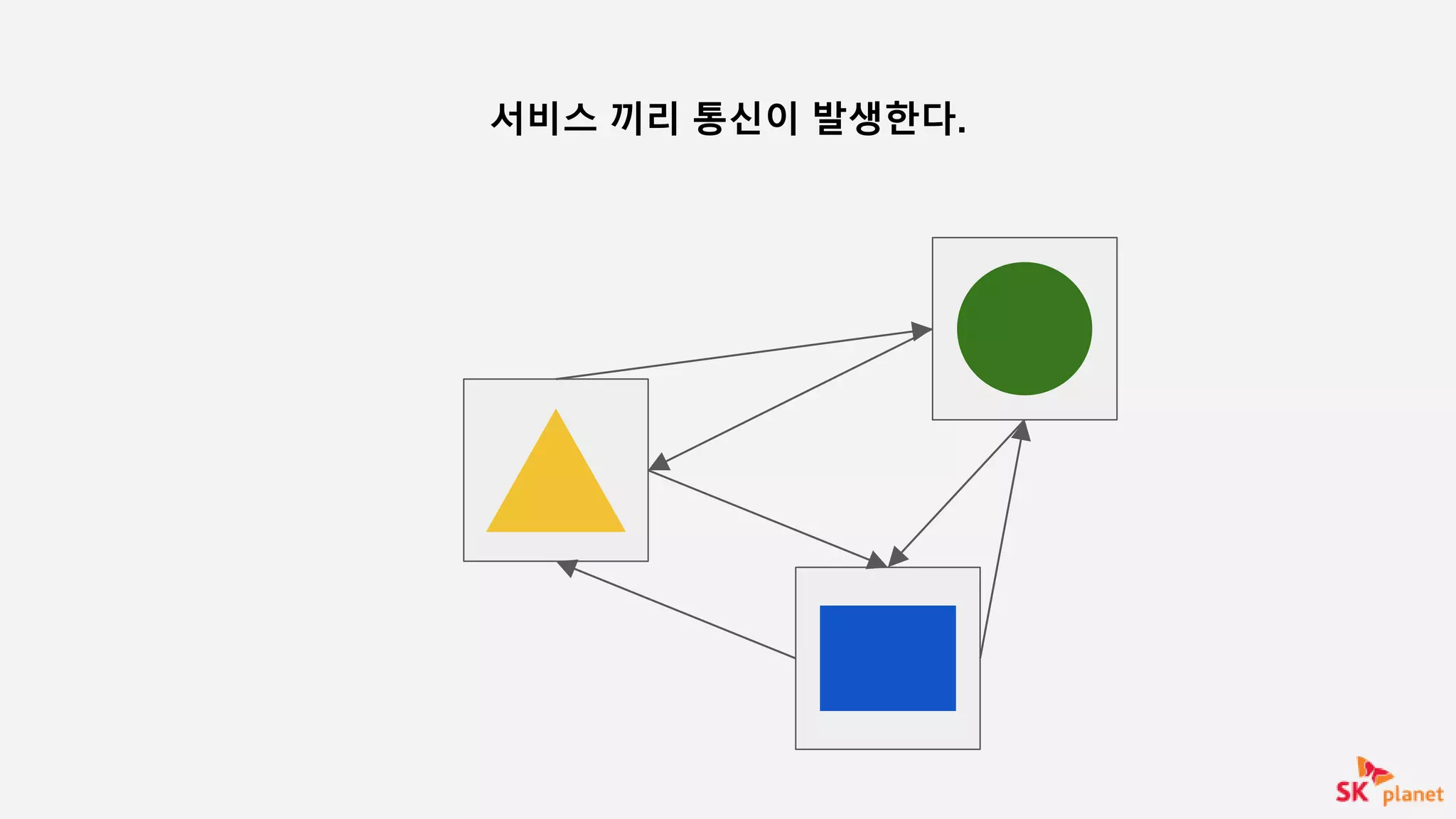 서비스 끼리 통신이 발생한다.
 