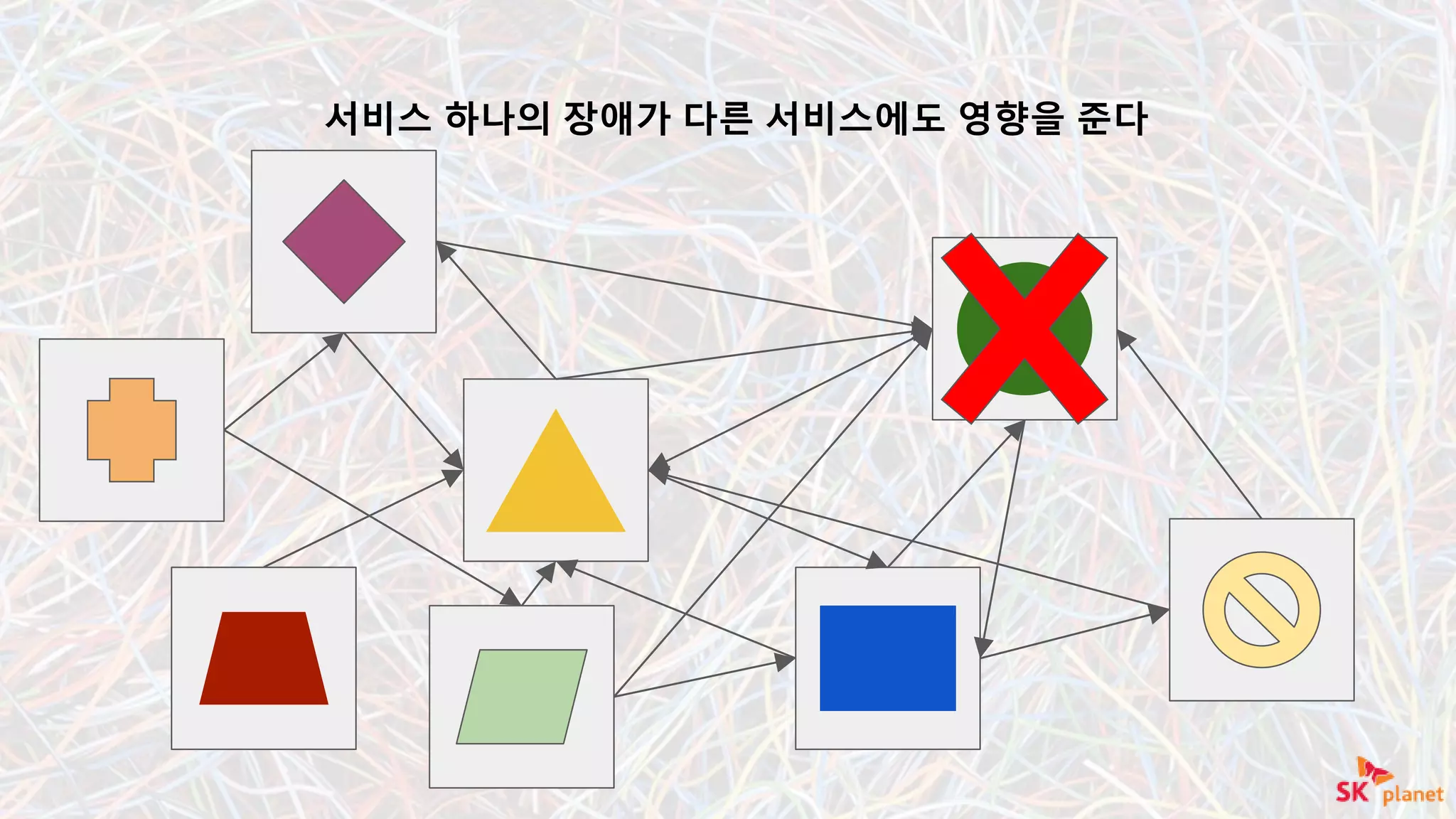 서비스 하나의 장애가 다른 서비스에도 영향을 준다
 