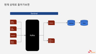 현재 상태로 돌아가보면
Sentinel
Rake
Server
Kafka
Hadoop Hive
Log
Agent
RakeAPI
Mirror
Maker
Collector
Other
Streaming
Apps
 