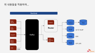 Router
위 내용들을 적용하여...
Sentinel
Rake
Server
Kafka
Hadoop
Druid
Hbase
Redis
Hive
Log
Agent
RakeAPI
Mirror
Maker
RDB
Collector
Other
Streaming
Apps
실시간 OLAP
CDC
OGG
유저 상태
 