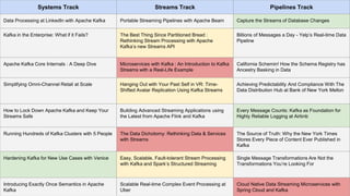 Systems Track Streams Track Pipelines Track
Data Processing at LinkedIn with Apache Kafka Portable Streaming Pipelines with Apache Beam Capture the Streams of Database Changes
Kafka in the Enterprise: What if it Fails? The Best Thing Since Partitioned Bread :
Rethinking Stream Processing with Apache
Kafka’s new Streams API
Billions of Messages a Day - Yelp’s Real-time Data
Pipeline
Apache Kafka Core Internals : A Deep Dive Microservices with Kafka : An Introduction to Kafka
Streams with a Real-Life Example
California Schemin! How the Schema Registry has
Ancestry Basking in Data
Simplifying Omni-Channel Retail at Scale Hanging Out with Your Past Self in VR: Time-
Shifted Avatar Replication Using Kafka Streams
Achieving Predictability And Compliance With The
Data Distribution Hub at Bank of New York Mellon
How to Lock Down Apache Kafka and Keep Your
Streams Safe
Building Advanced Streaming Applications using
the Latest from Apache Flink and Kafka
Every Message Counts: Kafka as Foundation for
Highly Reliable Logging at Airbnb
Running Hundreds of Kafka Clusters with 5 People The Data Dichotomy: Rethinking Data & Services
with Streams
The Source of Truth: Why the New York Times
Stores Every Piece of Content Ever Published in
Kafka
Hardening Kafka for New Use Cases with Venice Easy, Scalable, Fault-tolerant Stream Processing
with Kafka and Spark’s Structured Streaming
Single Message Transformations Are Not the
Transformations You’re Looking For
Introducing Exactly Once Semantics in Apache
Kafka
Scalable Real-time Complex Event Processing at
Uber
Cloud Native Data Streaming Microservices with
Spring Cloud and Kafka
 