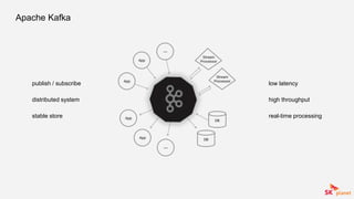 Apache Kafka
publish / subscribe
distributed system
stable store
low latency
high throughput
real-time processing
 