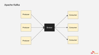 Apache Kafka
Producer
BrokerProducer
Producer
Consumer
Consumer
Consumer
 