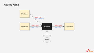 Apache Kafka
Producer
BrokerProducer Consumer
topic : 11st
data : 전자담배
topic : syrup
data : 캣츠
topic : syrup
data : 캣츠
Disk
 