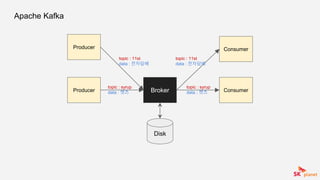 Apache Kafka
Producer
BrokerProducer
Consumer
Consumer
Disk
topic : syrup
data : 캣츠
topic : syrup
data : 캣츠
topic : 11st
data : 전자담배
topic : 11st
data : 전자담배
 
