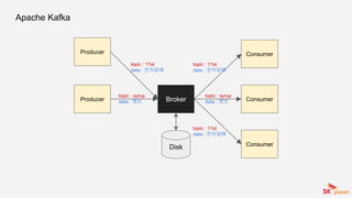 Apache Kafka
Producer
BrokerProducer
Consumer
Consumer
Consumer
topic : 11st
data : 전자담배
topic : 11st
data : 전자담배
Disk
topic : syrup
data : 캣츠
topic : syrup
data : 캣츠
topic : 11st
data : 전자담배
 