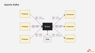 Apache Kafka
Producer
BrokerProducer
Consumer
Consumer
ConsumerProducer
topic : OCB
data : 500p
Disk
topic : syrup
data : 캣츠
topic : syrup
data : 캣츠
topic : 11st
data : 전자담배
topic : 11st
data : 전자담배
topic : 11st
data : 전자담배
 