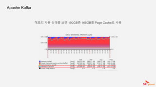 Apache Kafka
메모리 사용 상태를 보면 190GB중 165GB를 Page Cache로 사용
 