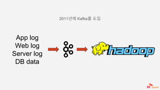 App log
Web log
Server log
DB data
2011년에 Kafka를 도입
 