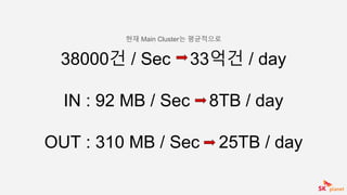 38000건 / Sec 33억건 / day
IN : 92 MB / Sec 8TB / day
OUT : 310 MB / Sec 25TB / day
현재 Main Cluster는 평균적으로
 