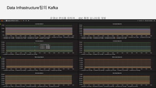 Data Infrastructure팀의 Kafka
운영상 편의를 위하여.... IDC 통합 모니터링 개발
 