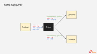 Kafka Consumer
Broker
Consumer
consumergroup : group-1
topic : 11st
data : 전자담배
Consumer
consumergroup : group-1
topic : 11st
data : 화분
Producer
topic : 11st
data : 전자담배
data : 화분
 