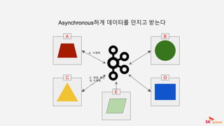 Asynchronous하게 데이터를 던지고 받는다
A B
DC
E
A - 수영복
C - 양말, 물안
경, 수영복,
…...
 