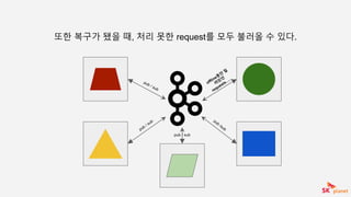 또한 복구가 됐을 때, 처리 못한 request를 모두 불러올 수 있다.
 