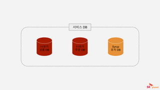 11번가
상품 DB
11번가
주문 DB
Syrup
유저 DB
서비스 DB
 