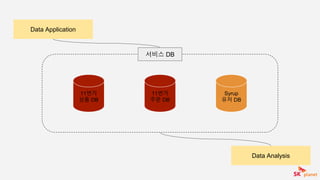 11번가
상품 DB
11번가
주문 DB
Syrup
유저 DB
서비스 DB
Data Application
Data Analysis
 