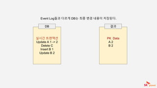 PK Data
A 2
B 2
결과
실시간 트랜잭션
Update A 1 -> 2
Delete C
Insert B 1
Update B 2
DB
Event Log들과 다르게 DB는 최종 변경 내용이 저장된다.
 