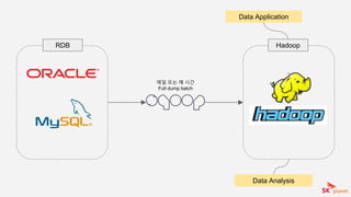 RDB Hadoop
Data Analysis
Data Application
매일 또는 매 시간
Full dump batch
 