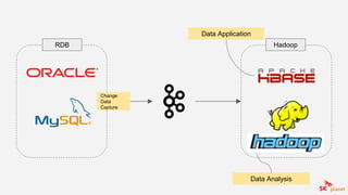 RDB Hadoop
Change
Data
Capture
Data Application
Data Analysis
 