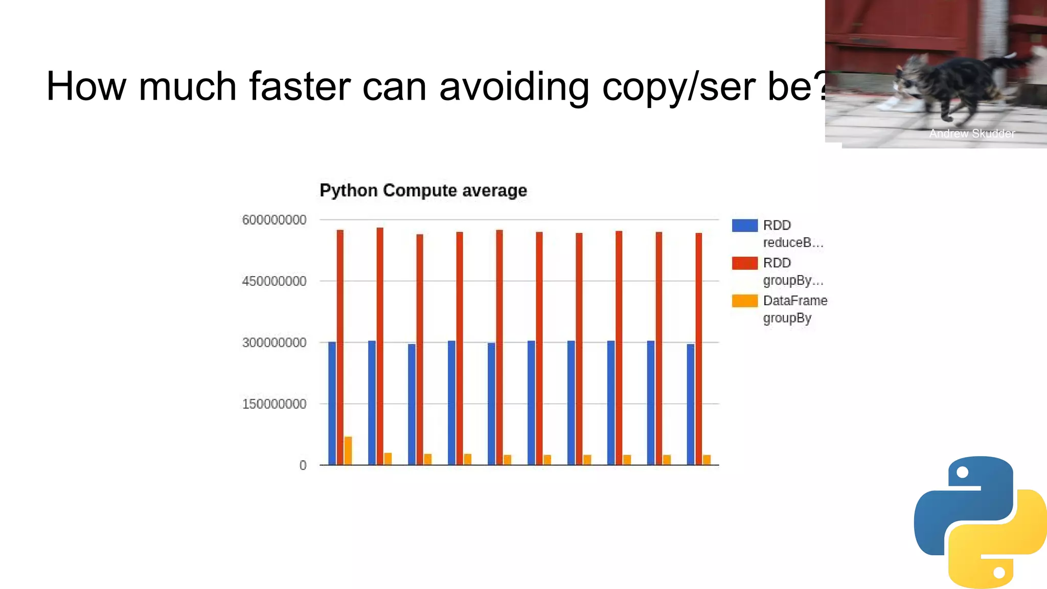 How much faster can avoiding copy/ser be?
Andrew Skudder
 