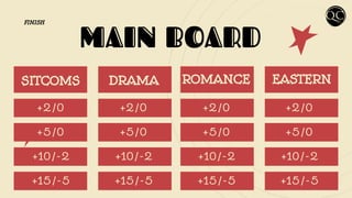 MAIN BOARD
SITCOMS DRAMA ROMANCE EASTERN
+2/0
+5/0
+10/-2
+15/-5
+2/0
+5/0
+10/-2
+15/-5
+2/0
+5/0
+10/-2
+15/-5
+2/0
+5/0
+10/-2
+15/-5
FINISH
 