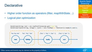 Declarative
• Higher order function as operators (filter, mapWithState…)
• Logical plan optimization
DataStream<String> text = env.readTextFile(params.get("input"));
DataStream<Tuple2<String, Integer>> counts = text.flatMap(new Tokenizer()).keyBy(0).sum(1);
“foo, foo, bar” “foo”, “foo”, “bar” {“foo”: 1, “foo”: 1, “bar”: 1} {“foo”: 2, “bar”: 1}
11*Other names and brands may be claimed as the property of others.
Apache Spark
Streaming*
Aapche
Flink*
Apache Storm
Trident*
Apache
Gearpump*
 