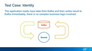 Test Case: Identity
The application reads input data from Kafka and then writes result to
Kafka immediately, there is no complex business logic involved.
33
 