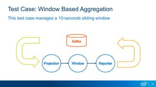 Test Case: Window Based Aggregation
This test case manages a 10-seconds sliding window
44
 