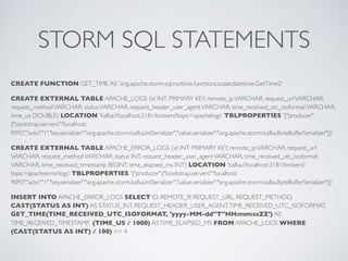 STORM SQL STATEMENTS
CREATE FUNCTION GET_TIME AS 'org.apache.storm.sql.runtime.functions.scalar.datetime.GetTime2'
CREATE EXTERNAL TABLE APACHE_LOGS (id INT PRIMARY KEY, remote_ipVARCHAR, request_urlVARCHAR,
request_methodVARCHAR, statusVARCHAR, request_header_user_agentVARCHAR, time_received_utc_isoformatVARCHAR,
time_us DOUBLE) LOCATION 'kafka://localhost:2181/brokers?topic=apachelogs' TBLPROPERTIES '{"producer":
{"bootstrap.servers":"localhost:
9092","acks":"1","key.serializer":"org.apache.storm.kafka.IntSerializer","value.serializer":"org.apache.storm.kafka.ByteBufferSerializer"}}'
CREATE EXTERNAL TABLE APACHE_ERROR_LOGS (id INT PRIMARY KEY, remote_ipVARCHAR, request_url
VARCHAR, request_methodVARCHAR, status INT, request_header_user_agentVARCHAR, time_received_utc_isoformat
VARCHAR, time_received_timestamp BIGINT, time_elapsed_ms INT) LOCATION 'kafka://localhost:2181/brokers?
topic=apacheerrorlogs' TBLPROPERTIES '{"producer":{"bootstrap.servers":"localhost:
9092","acks":"1","key.serializer":"org.apache.storm.kafka.IntSerializer","value.serializer":"org.apache.storm.kafka.ByteBufferSerializer"}}'
INSERT INTO APACHE_ERROR_LOGS SELECT ID, REMOTE_IP, REQUEST_URL, REQUEST_METHOD,
CAST(STATUS AS INT) AS STATUS_INT, REQUEST_HEADER_USER_AGENT,TIME_RECEIVED_UTC_ISOFORMAT,
GET_TIME(TIME_RECEIVED_UTC_ISOFORMAT, 'yyyy-MM-dd''T''HH:mm:ssZZ') AS
TIME_RECEIVED_TIMESTAMP, (TIME_US / 1000) ASTIME_ELAPSED_MS FROM APACHE_LOGS WHERE
(CAST(STATUS AS INT) / 100) >= 4
 