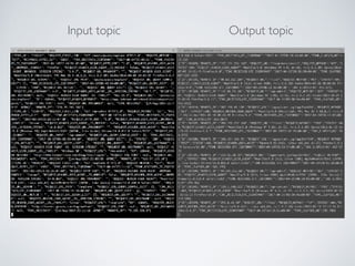 Input topic Output topic
 
