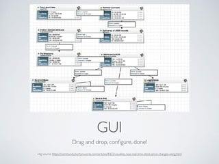 GUI
Drag and drop, conﬁgure, done!
img source: https://community.hortonworks.com/articles/8422/visualize-near-real-time-stock-price-changes-using.html
 