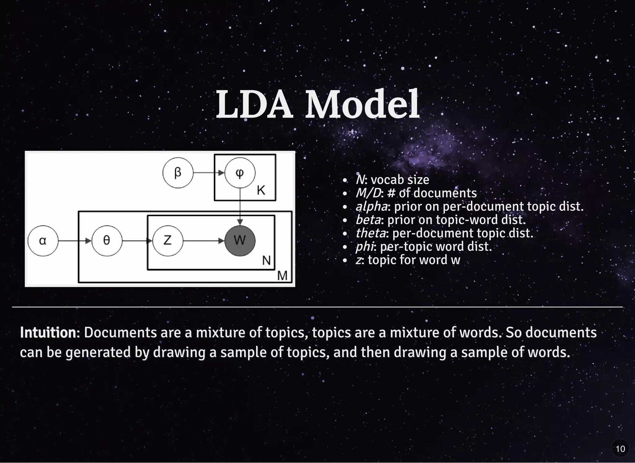 N: vocab size
M/D: # of documents
alpha: prior on per-document topic dist.
beta: prior on topic-word dist.
theta: per-document topic dist.
phi: per-topic word dist.
z: topic for word w
IntuitionIntuition: Documents are a mixture of topics, topics are a mixture of words. So documents: Documents are a mixture of topics, topics are a mixture of words. So documents
can be generated by drawing a sample of topics, and then drawing a sample of words.can be generated by drawing a sample of topics, and then drawing a sample of words.
LDA ModelLDA Model
10
 