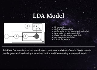 N: vocab size
M/D: # of documents
alpha: prior on per-document topic dist.
beta: prior on topic-word dist.
theta: per-document topic dist.
phi: per-topic word dist.
z: topic for word w
IntuitionIntuition: Documents are a mixture of topics, topics are a mixture of words. So documents: Documents are a mixture of topics, topics are a mixture of words. So documents
can be generated by drawing a sample of topics, and then drawing a sample of words.can be generated by drawing a sample of topics, and then drawing a sample of words.
LDA ModelLDA Model
10
 