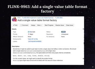 FLINK-9963: Add a single value table formatFLINK-9963: Add a single value table format
factoryfactory
24
 