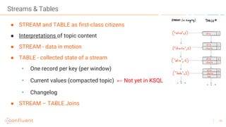 18
Streams & Tables
● STREAM and TABLE as first-class citizens
● Interpretations of topic content
● STREAM - data in motion
● TABLE - collected state of a stream
• One record per key (per window)
• Current values (compacted topic) ← Not yet in KSQL
• Changelog
● STREAM – TABLE Joins
 