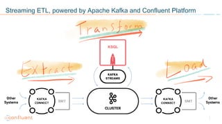 Streaming ETL, powered by Apache Kafka and Confluent Platform
KSQL
 