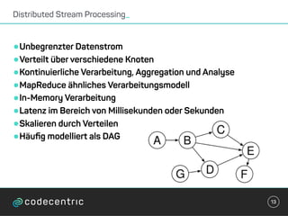 •Unbegrenzter Datenstrom
•Verteilt über verschiedene Knoten
•Kontinuierliche Verarbeitung, Aggregation und Analyse
•MapReduce ähnliches Verarbeitungsmodell
•In-Memory Verarbeitung
•Latenz im Bereich von Millisekunden oder Sekunden
•Skalieren durch Verteilen
•Häuﬁg modelliert als DAG
Distributed Stream Processing_
13
 