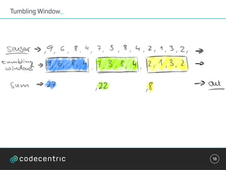 Tumbling Window_
18
 