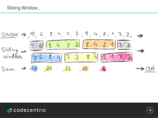 Sliding Window_
19
 