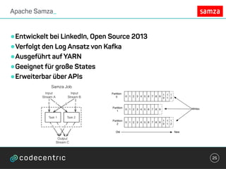•Entwickelt bei LinkedIn, Open Source 2013
•Verfolgt den Log Ansatz von Kafka
•Ausgeführt auf YARN
•Geeignet für große States
•Erweiterbar über APIs
Apache Samza_
25
 