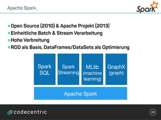 •Open Source (2010) & Apache Projekt (2013)
•Einheitliche Batch & Stream Verarbeitung
•Hohe Verbreitung
•RDD als Basis, DataFrames/DataSets als Optimierung
Apache Spark_
26
 