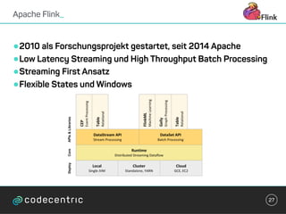•2010 als Forschungsprojekt gestartet, seit 2014 Apache
•Low Latency Streaming und High Throughput Batch Processing
•Streaming First Ansatz
•Flexible States und Windows
Apache Flink_
27
 