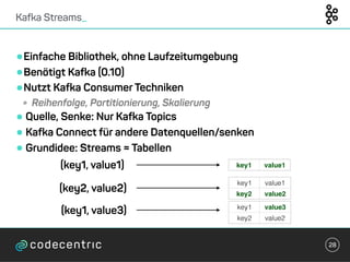 •Einfache Bibliothek, ohne Laufzeitumgebung
•Benötigt Kafka (0.10)
•Nutzt Kafka Consumer Techniken
• Reihenfolge, Partitionierung, Skalierung
•Quelle, Senke: Nur Kafka Topics
•Kafka Connect für andere Datenquellen/senken
•Grundidee: Streams ≈ Tabellen
Kafka Streams_
28
(key1, value1) key1 value1
key1 value3
key2 value2
key1 value1
key2 value2
(key2, value2)
(key1, value3)
 