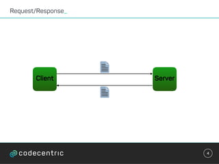 Request/Response_
4
Client Server
 