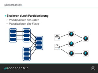 •Skalieren durch Partitionierung
• Partitionieren der Daten
• Partitionieren des Flows
Skalierbarkeit_
46
 